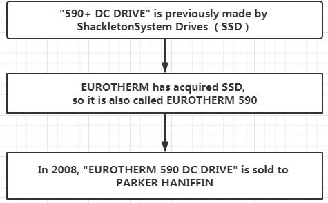 PARKER SSD EUROTHERM.jpg